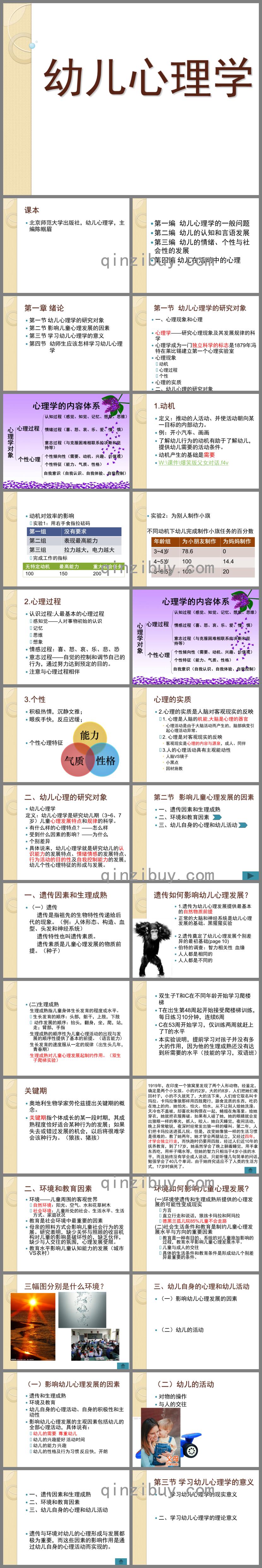 幼儿心理学PPT课件