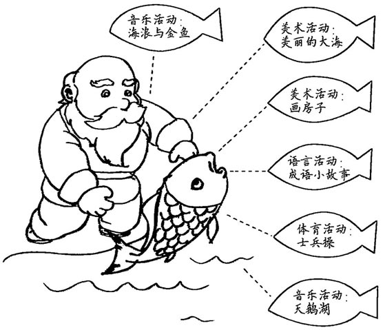 幼儿园儿童剧表演:渔夫和金鱼