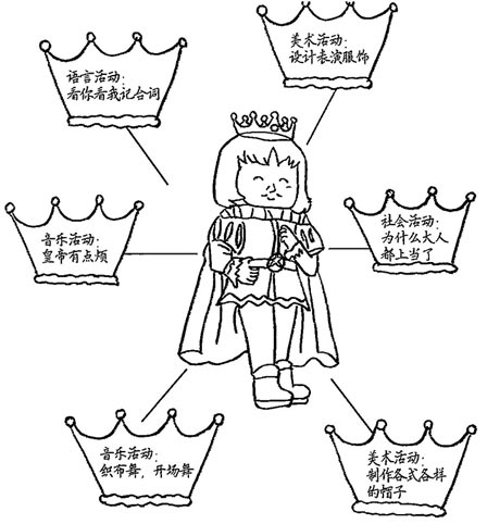 幼儿园儿童剧表演:皇帝的新装