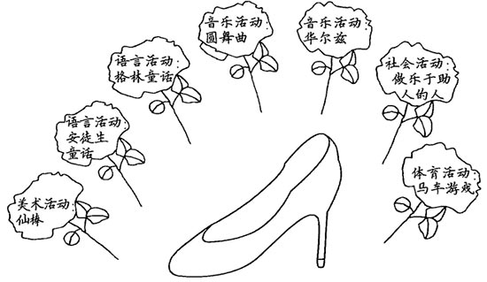 幼儿园儿童剧表演:灰姑娘