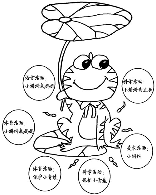 幼儿园儿童剧表演：小蝌蚪找妈妈