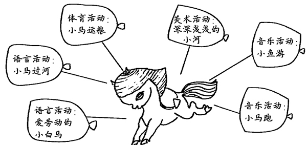 幼儿园儿童剧表演:小马过河