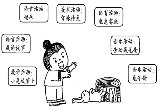 幼儿园儿童剧表演:守株待兔