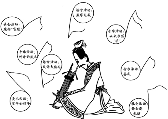 幼儿园儿童剧表演:滥竽充数