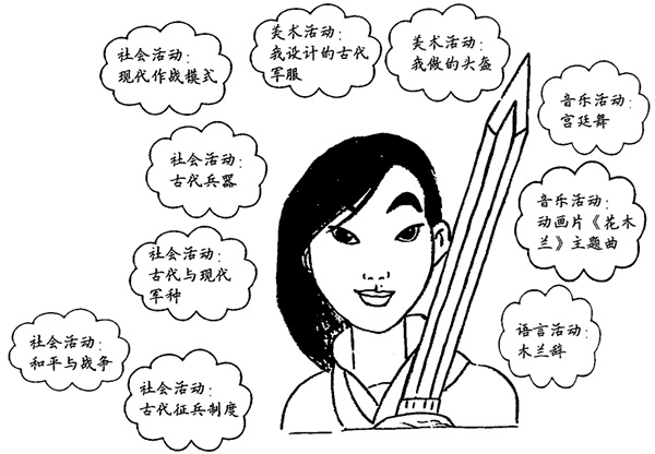 幼儿园儿童剧表演教案:花木兰