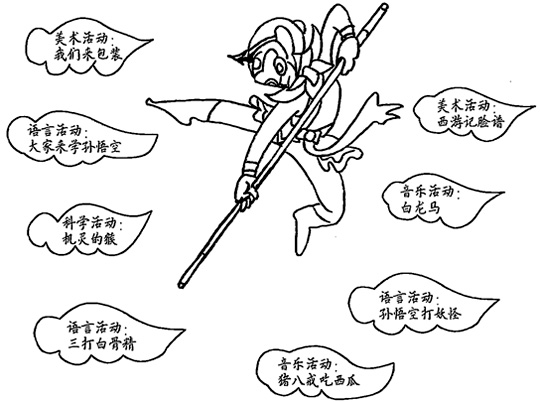 幼儿园儿童剧表演教案:三打白骨精